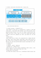 [조직행동] 병원조직 및 커뮤니케이션의 문제점-14