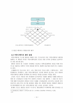 [조직행동] 병원조직 및 커뮤니케이션의 문제점-16