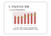[조직행동] 여성리더십과 기업조직-7