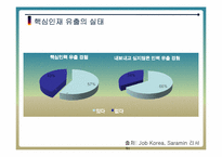 [조직행동] 핵심인재 유출의 실태와 그 해결 방안-5