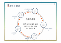 [조직행동] 핵심인재 유출의 실태와 그 해결 방안-9