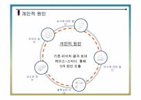 [조직행동] 핵심인재 유출의 실태와 그 해결 방안-10
