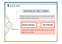 [조직행동] 핵심인재 유출의 실태와 그 해결 방안-13