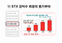 [조직행동] 세계화 시대에 적합한 리더십 분석-17