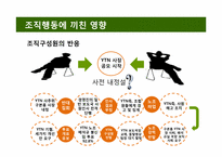[조직행위론] 비합리적 의사결정방식이 조직에 미치는 영향 -YTN의 사례 조사-8