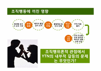 [조직행위론] 비합리적 의사결정방식이 조직에 미치는 영향 -YTN의 사례 조사-9