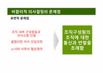 [조직행위론] 비합리적 의사결정방식이 조직에 미치는 영향 -YTN의 사례 조사-10
