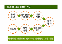 [조직행위론] 비합리적 의사결정방식이 조직에 미치는 영향 -YTN의 사례 조사-15