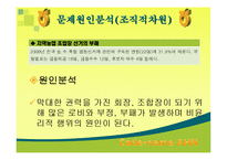 [조직행동] 농협문제점과 해결방안-9