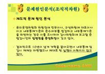 [조직행동] 농협문제점과 해결방안-12