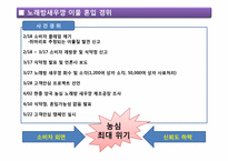 [기업윤리] 농심 새우깡 케이스-3