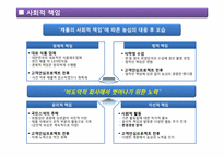 [기업윤리] 농심 새우깡 케이스-14