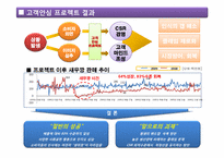 [기업윤리] 농심 새우깡 케이스-15