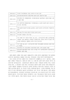 [졸업논문][회계학] 금융경제위기와 대책-5
