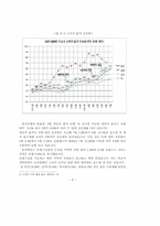 [졸업논문][회계학] 금융경제위기와 대책-8