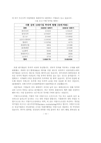 [졸업논문][회계학] 금융경제위기와 대책-10