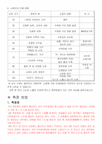 도로교통 소음 레포트-3
