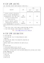 도로교통 소음 레포트-7
