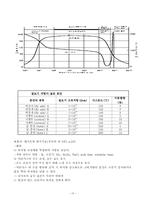 [대기오염공학] Electrostatic Precipitators(EP)-15