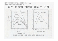 [대기오염공학] 전기집진의 성능과 설계요인-16