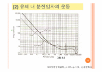 [대기오염공학] 분진의 침강 및 후드와덕트-15
