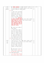[소설교육론] 황순원 `목넘이 마을의 개` 작품분석과 국어과 학습지도방안-13