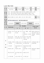 [체육과 교수-학습 지도안] 티볼-9