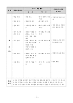 [체육과 교수-학습 지도안] 티볼-12