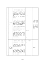 [국어과 교수 학습 과정안] 중학교 1학년 1학기 -5. 삶과 갈등-9