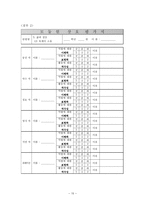 [국어과 교수 학습 과정안] 중학교 1학년 1학기 -5. 삶과 갈등-17