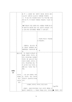 [국어과 교수-학습 과정안] 고등학교 국어(하) 3-(2). 어느 날 심장이 말했다-14