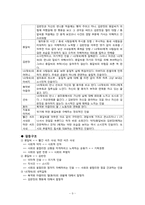 [소설교육론] 양귀자 `원미동 시인` 작품분석과 지도방안-9