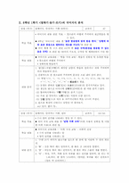 [초등국어교육] 6-1 말하기,듣기,쓰기국어지식 분석 및 수업설계-4