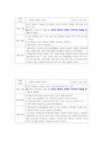 [초등국어교육] 6-1 말하기,듣기,쓰기국어지식 분석 및 수업설계-7