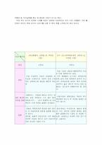 역사동화와 전기동화의 이해와 감상-6