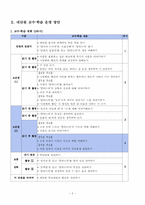 [국어 중2 학습 과정안] 6. 작품 속의 말하는이(2) 사랑손님과 어머니-3