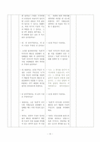 [국어 중2 학습 과정안] 6. 작품 속의 말하는이(2) 사랑손님과 어머니-15