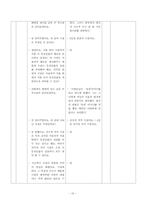 [국어 중2 학습 과정안] 6. 작품 속의 말하는이(2) 사랑손님과 어머니-16