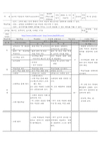 체육과 축구 교수 학습 지도안-2