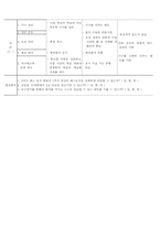 체육과 축구 교수 학습 지도안-3