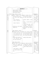 [초등국어교육] 지식교육의 실제-4