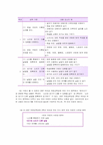 [초등국어교육] 지식교육의 실제-6