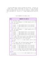 [초등국어교육] 지식교육의 실제-9