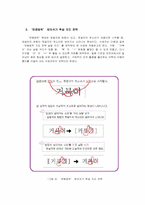 [초등국어교육] 지식교육의 실제-10