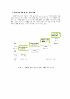 [초등국어교육] 지식교육의 실제-11