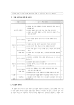 [중3학년 국어과 교수 학습 지도안] 2. 비판하며 읽기-4