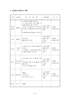 [체육과 교수 학습계획안] 육상 수업지도안-12