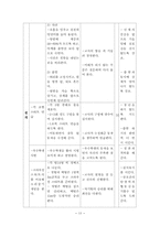 [체육과 교수 학습계획안] 육상 수업지도안-15