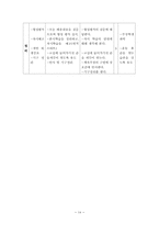 [체육과 교수 학습계획안] 육상 수업지도안-16