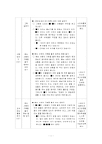 [초등국어교육] 듣기,말하기 교과서 분석 및 수업설계 보고서 -1-2-3. 생각을 전해요(2차시)-7